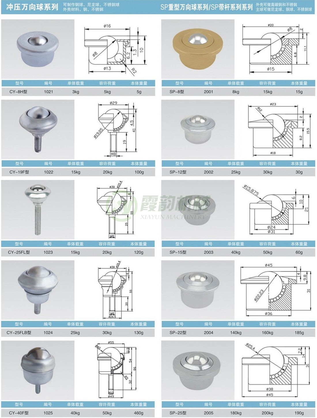 沖壓CY系列、重型萬向球SP系列